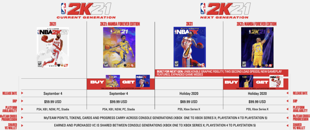 NBA-2K21-para-PS5-uno-de-los-mas-caros 