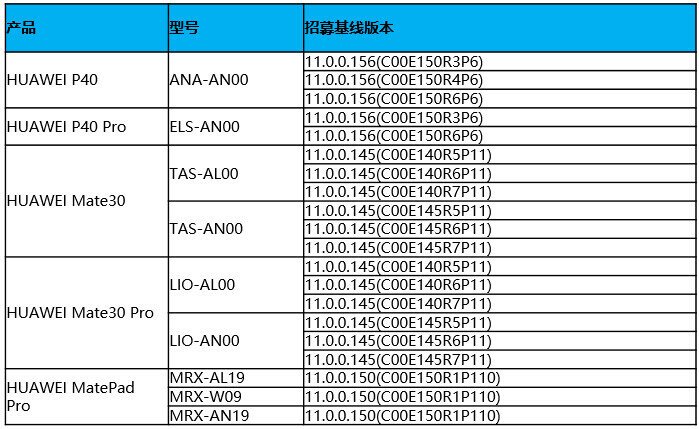 Lista dispositivos compatibles Huawei