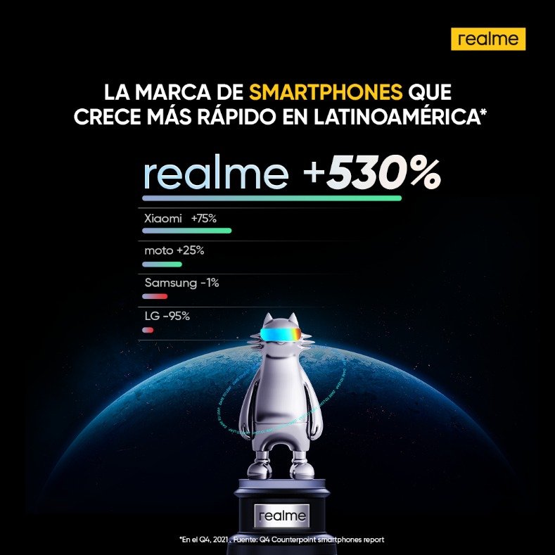 Realme Latinoamérica