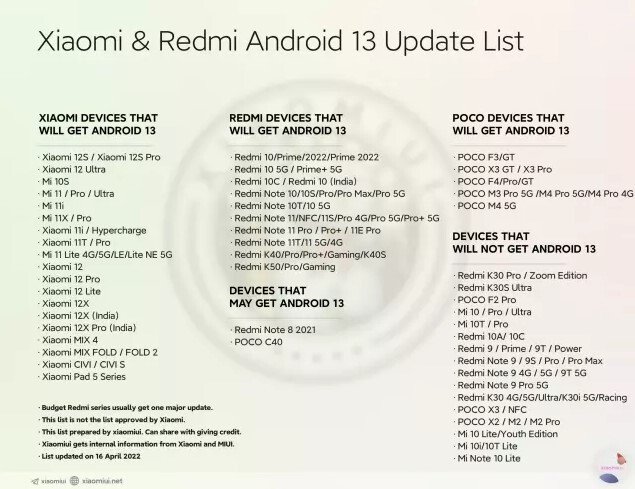 Lista Xiaomi Android 13 