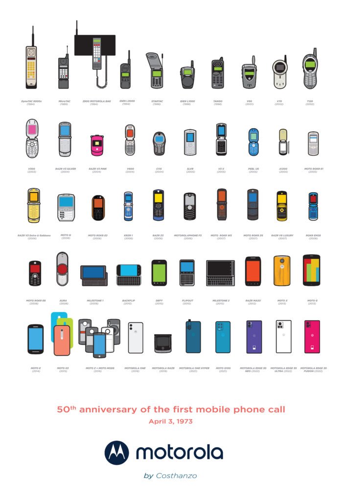 Motorola 50 años primera llamada 