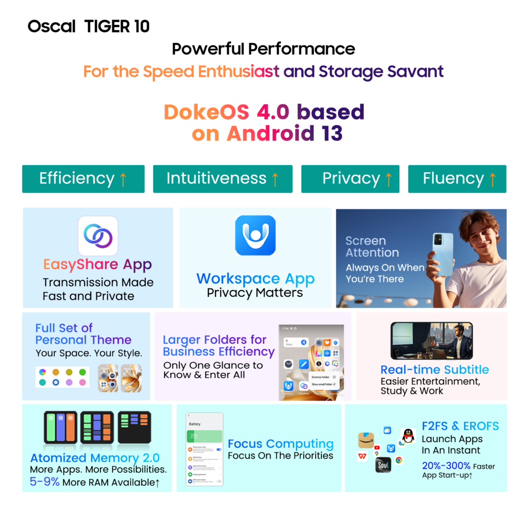 DokeOS 4.0 Android 13